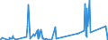 CN 93 /Exports /Unit = Prices (Euro/ton) /Partner: Benin /Reporter: Eur27_2020 /93:Arms and Ammunition; Parts and Accessories Thereof