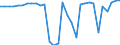 CN 94011000 /Exports /Unit = Prices (Euro/ton) /Partner: United Kingdom(Northern Ireland) /Reporter: Eur27_2020 /94011000:Seats for Aircraft