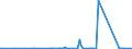 CN 94011000 /Exports /Unit = Prices (Euro/ton) /Partner: Congo (Dem. Rep.) /Reporter: Eur27_2020 /94011000:Seats for Aircraft