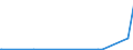 CN 94011000 /Exports /Unit = Prices (Euro/ton) /Partner: Seychelles /Reporter: European Union /94011000:Seats for Aircraft
