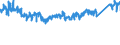 CN 9401 /Exports /Unit = Prices (Euro/ton) /Partner: Sweden /Reporter: Eur27_2020 /9401:Seats, Whether or not Convertible Into Beds, and Parts Thereof, N.e.s. (Excl. Medical, Surgical, Dental or Veterinary of Heading 9402)