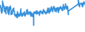 CN 9401 /Exports /Unit = Prices (Euro/ton) /Partner: Finland /Reporter: Eur27_2020 /9401:Seats, Whether or not Convertible Into Beds, and Parts Thereof, N.e.s. (Excl. Medical, Surgical, Dental or Veterinary of Heading 9402)