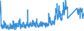 CN 9401 /Exports /Unit = Prices (Euro/ton) /Partner: For.jrep.mac /Reporter: Eur27_2020 /9401:Seats, Whether or not Convertible Into Beds, and Parts Thereof, N.e.s. (Excl. Medical, Surgical, Dental or Veterinary of Heading 9402)