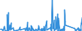 CN 9402 /Exports /Unit = Prices (Euro/ton) /Partner: Guinea Biss. /Reporter: Eur27_2020 /9402:Medical, Surgical, Dental or Veterinary Furniture, E.g. Operating Tables, Examination Tables, Hospital Beds With Mechanical Fittings and Dentists' Chairs; Barbers' Chairs and Similar Chairs Having Rotating as Well as Both Reclining and Elevating Movement; Parts Thereof