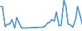 KN 94033099 /Exporte /Einheit = Preise (Euro/Tonne) /Partnerland: Sudan /Meldeland: Eur27_2020 /94033099:HolzmÃ¶bel von der in BÃ¼ros Verwendeten Art, mit Einer HÃ¶he von > 80 cm (Ausg. SchrÃ¤nke)