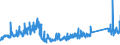 CN 94034090 /Exports /Unit = Prices (Euro/ton) /Partner: Denmark /Reporter: Eur27_2020 /94034090:Wooden Furniture of a Kind Used in Kitchens (Excl. Seats and Fitted Kitchen Units)