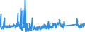 CN 94034090 /Exports /Unit = Prices (Euro/ton) /Partner: Iceland /Reporter: Eur27_2020 /94034090:Wooden Furniture of a Kind Used in Kitchens (Excl. Seats and Fitted Kitchen Units)