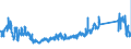 CN 94034090 /Exports /Unit = Prices (Euro/ton) /Partner: Sweden /Reporter: Eur27_2020 /94034090:Wooden Furniture of a Kind Used in Kitchens (Excl. Seats and Fitted Kitchen Units)