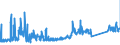 CN 94034090 /Exports /Unit = Prices (Euro/ton) /Partner: Poland /Reporter: Eur27_2020 /94034090:Wooden Furniture of a Kind Used in Kitchens (Excl. Seats and Fitted Kitchen Units)