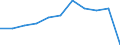 KN 94035000 /Exporte /Einheit = Preise (Euro/Tonne) /Partnerland: Belgien/Luxemburg /Meldeland: Eur27 /94035000:Holzmöbel von der im Schlafzimmer Verwendeten art (Ausg. Sitzmöbel)