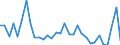 CN 94035000 /Exports /Unit = Prices (Euro/ton) /Partner: United Kingdom(Excluding Northern Ireland) /Reporter: Eur27_2020 /94035000:Wooden Furniture for Bedrooms (Excl. Seats)