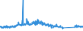 CN 94036090 /Exports /Unit = Prices (Euro/ton) /Partner: Estonia /Reporter: Eur27_2020 /94036090:Wooden Furniture (Excl. for Offices or Shops, Kitchens, Dining Rooms, Living Rooms and Bedrooms, and Seats)
