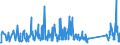CN 94037000 /Exports /Unit = Prices (Euro/ton) /Partner: Armenia /Reporter: Eur27_2020 /94037000:Furniture of Plastics (Excl. Medical, Dental, Surgical or Veterinary, and Seats)