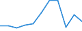 CN 94039030 /Exports /Unit = Prices (Euro/ton) /Partner: Belgium/Luxembourg /Reporter: Eur27 /94039030:Parts of Furniture, of Wood, N.e.s. (Excl. Seats)