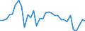 CN 9403 /Exports /Unit = Prices (Euro/ton) /Partner: United Kingdom(Excluding Northern Ireland) /Reporter: Eur27_2020 /9403:Furniture and Parts Thereof, N.e.s. (Excl. Seats and Medical, Surgical, Dental or Veterinary Furniture)