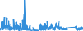 CN 9403 /Exports /Unit = Prices (Euro/ton) /Partner: Mali /Reporter: Eur27_2020 /9403:Furniture and Parts Thereof, N.e.s. (Excl. Seats and Medical, Surgical, Dental or Veterinary Furniture)