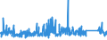 CN 9403 /Exports /Unit = Prices (Euro/ton) /Partner: Ivory Coast /Reporter: Eur27_2020 /9403:Furniture and Parts Thereof, N.e.s. (Excl. Seats and Medical, Surgical, Dental or Veterinary Furniture)