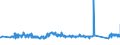 KN 94042110 /Exporte /Einheit = Preise (Euro/Tonne) /Partnerland: Frankreich /Meldeland: Eur27_2020 /94042110:Auflegematratzen aus Zellkautschuk, Auch Ã¼berzogen