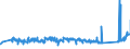 KN 94042110 /Exporte /Einheit = Preise (Euro/Tonne) /Partnerland: Niederlande /Meldeland: Eur27_2020 /94042110:Auflegematratzen aus Zellkautschuk, Auch Ã¼berzogen