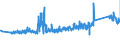 KN 94042110 /Exporte /Einheit = Preise (Euro/Tonne) /Partnerland: Deutschland /Meldeland: Eur27_2020 /94042110:Auflegematratzen aus Zellkautschuk, Auch Ã¼berzogen