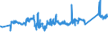 KN 94042110 /Exporte /Einheit = Preise (Euro/Tonne) /Partnerland: Italien /Meldeland: Eur27_2020 /94042110:Auflegematratzen aus Zellkautschuk, Auch Ã¼berzogen
