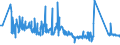 KN 94042110 /Exporte /Einheit = Preise (Euro/Tonne) /Partnerland: Irland /Meldeland: Eur27_2020 /94042110:Auflegematratzen aus Zellkautschuk, Auch Ã¼berzogen