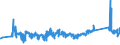 KN 94042110 /Exporte /Einheit = Preise (Euro/Tonne) /Partnerland: Daenemark /Meldeland: Eur27_2020 /94042110:Auflegematratzen aus Zellkautschuk, Auch Ã¼berzogen