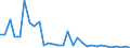 KN 94042110 /Exporte /Einheit = Preise (Euro/Tonne) /Partnerland: Ver.koenigreich(Nordirland) /Meldeland: Eur27_2020 /94042110:Auflegematratzen aus Zellkautschuk, Auch Ã¼berzogen
