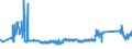KN 94042110 /Exporte /Einheit = Preise (Euro/Tonne) /Partnerland: Schweden /Meldeland: Eur27_2020 /94042110:Auflegematratzen aus Zellkautschuk, Auch Ã¼berzogen