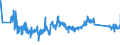 KN 94042110 /Exporte /Einheit = Preise (Euro/Tonne) /Partnerland: Finnland /Meldeland: Eur27_2020 /94042110:Auflegematratzen aus Zellkautschuk, Auch Ã¼berzogen