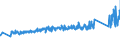 KN 94042110 /Exporte /Einheit = Preise (Euro/Tonne) /Partnerland: Schweiz /Meldeland: Eur27_2020 /94042110:Auflegematratzen aus Zellkautschuk, Auch Ã¼berzogen