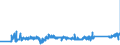 KN 94042110 /Exporte /Einheit = Preise (Euro/Tonne) /Partnerland: Litauen /Meldeland: Eur27_2020 /94042110:Auflegematratzen aus Zellkautschuk, Auch Ã¼berzogen