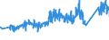 KN 94042110 /Exporte /Einheit = Preise (Euro/Tonne) /Partnerland: Tschechien /Meldeland: Eur27_2020 /94042110:Auflegematratzen aus Zellkautschuk, Auch Ã¼berzogen