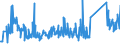 KN 94042110 /Exporte /Einheit = Preise (Euro/Tonne) /Partnerland: Albanien /Meldeland: Eur27_2020 /94042110:Auflegematratzen aus Zellkautschuk, Auch Ã¼berzogen