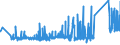 KN 94042110 /Exporte /Einheit = Preise (Euro/Tonne) /Partnerland: Russland /Meldeland: Eur27_2020 /94042110:Auflegematratzen aus Zellkautschuk, Auch Ã¼berzogen