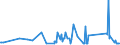 KN 94042110 /Exporte /Einheit = Preise (Euro/Tonne) /Partnerland: Aserbaidschan /Meldeland: Eur27_2020 /94042110:Auflegematratzen aus Zellkautschuk, Auch Ã¼berzogen
