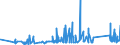 KN 94042110 /Exporte /Einheit = Preise (Euro/Tonne) /Partnerland: Kasachstan /Meldeland: Eur27_2020 /94042110:Auflegematratzen aus Zellkautschuk, Auch Ã¼berzogen