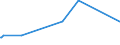 KN 94042110 /Exporte /Einheit = Preise (Euro/Tonne) /Partnerland: Turkmenistan /Meldeland: Europäische Union /94042110:Auflegematratzen aus Zellkautschuk, Auch Ã¼berzogen