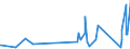 KN 94042110 /Exporte /Einheit = Preise (Euro/Tonne) /Partnerland: Usbekistan /Meldeland: Eur27_2020 /94042110:Auflegematratzen aus Zellkautschuk, Auch Ã¼berzogen