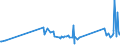 KN 94042110 /Exporte /Einheit = Preise (Euro/Tonne) /Partnerland: Kirgistan /Meldeland: Eur27_2020 /94042110:Auflegematratzen aus Zellkautschuk, Auch Ã¼berzogen