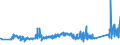 KN 94042110 /Exporte /Einheit = Preise (Euro/Tonne) /Partnerland: Slowenien /Meldeland: Eur27_2020 /94042110:Auflegematratzen aus Zellkautschuk, Auch Ã¼berzogen