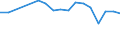 KN 94042110 /Exporte /Einheit = Preise (Euro/Tonne) /Partnerland: Serb.-mont. /Meldeland: Eur25 /94042110:Auflegematratzen aus Zellkautschuk, Auch Ã¼berzogen
