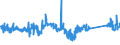 KN 94042110 /Exporte /Einheit = Preise (Euro/Tonne) /Partnerland: Serbien /Meldeland: Eur27_2020 /94042110:Auflegematratzen aus Zellkautschuk, Auch Ã¼berzogen