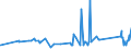KN 94042110 /Exporte /Einheit = Preise (Euro/Tonne) /Partnerland: Tunesien /Meldeland: Eur27_2020 /94042110:Auflegematratzen aus Zellkautschuk, Auch Ã¼berzogen