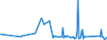 KN 94042110 /Exporte /Einheit = Preise (Euro/Tonne) /Partnerland: Aegypten /Meldeland: Eur27_2020 /94042110:Auflegematratzen aus Zellkautschuk, Auch Ã¼berzogen