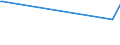 KN 94042110 /Exporte /Einheit = Preise (Euro/Tonne) /Partnerland: Sudan /Meldeland: Eur27_2020 /94042110:Auflegematratzen aus Zellkautschuk, Auch Ã¼berzogen