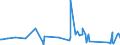 KN 94042110 /Exporte /Einheit = Preise (Euro/Tonne) /Partnerland: Burkina Faso /Meldeland: Eur27_2020 /94042110:Auflegematratzen aus Zellkautschuk, Auch Ã¼berzogen