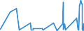 KN 94042110 /Exporte /Einheit = Preise (Euro/Tonne) /Partnerland: Sierra Leone /Meldeland: Eur27_2020 /94042110:Auflegematratzen aus Zellkautschuk, Auch Ã¼berzogen
