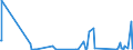 KN 94042110 /Exporte /Einheit = Preise (Euro/Tonne) /Partnerland: Togo /Meldeland: Eur27_2020 /94042110:Auflegematratzen aus Zellkautschuk, Auch Ã¼berzogen