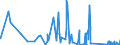 KN 94042110 /Exporte /Einheit = Preise (Euro/Tonne) /Partnerland: Nigeria /Meldeland: Eur27_2020 /94042110:Auflegematratzen aus Zellkautschuk, Auch Ã¼berzogen